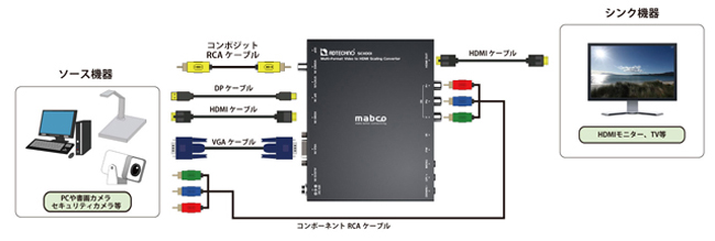 ファッションなデザイン SCHD01 schd01 マルチフォーマット入力対応HDMIスケーリングコンバーター 株式会社エーディテクノ