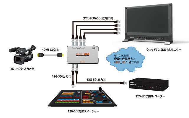 LINDY 3G SDI HDMI 1.3コンバータ エクステンダ、SD HD 3G 自動検出(型番:38198)