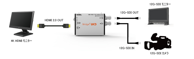 UHD_MSH | 4K UHD対応 超小型軽量12G-SDI→HDMI 2.0コンバーター