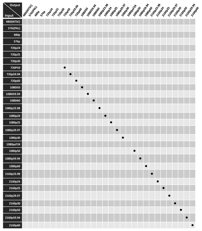 入出力対応フォーマット