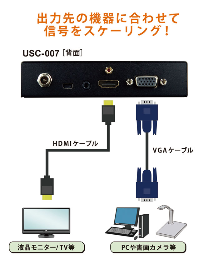 映像表示機器に合わせた解像度へアップ（ダウン）スケーリングが可能