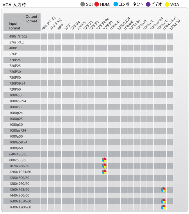 バイパスモードVGA入力対応フォーマット