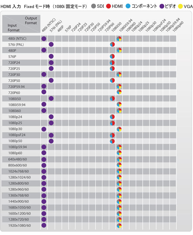 HDMI入力対応フォーマット