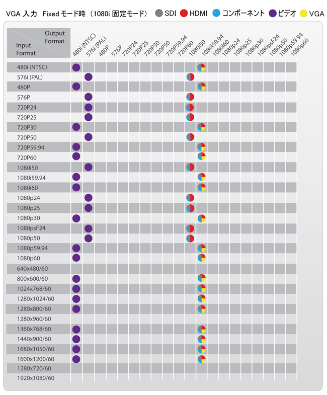 VGA入力対応フォーマット