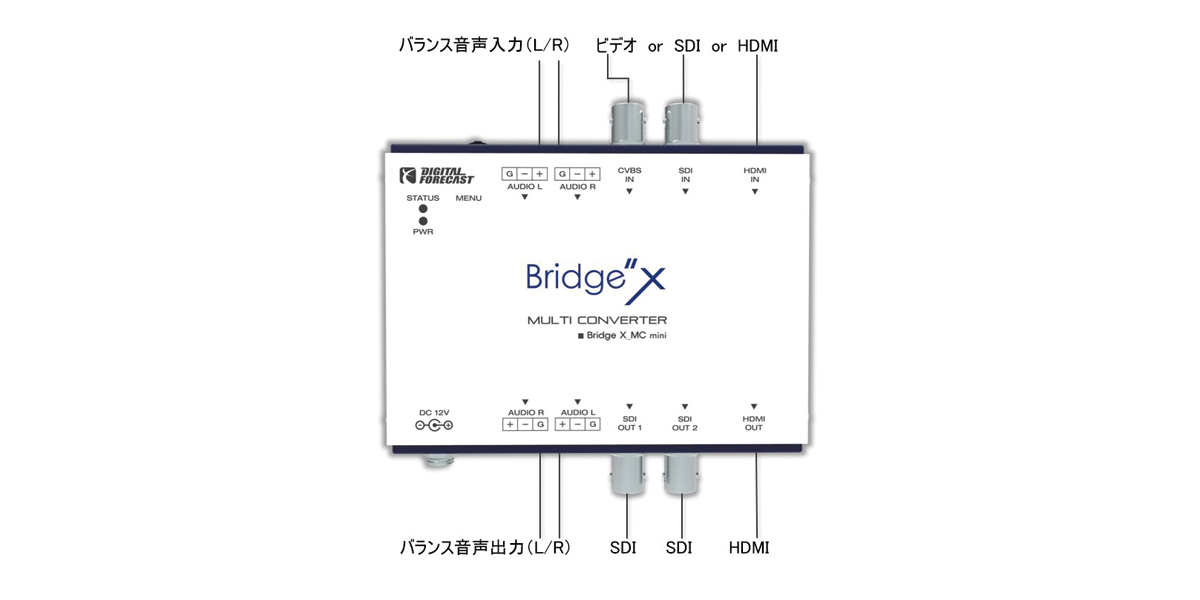 3G/HD/SD-SDI、HDMI、コンポジット入力信号のアップ／ダウン／クロス、フレームレート変換可能