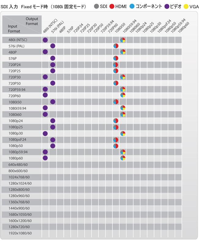 SDI入力対応フォーマット