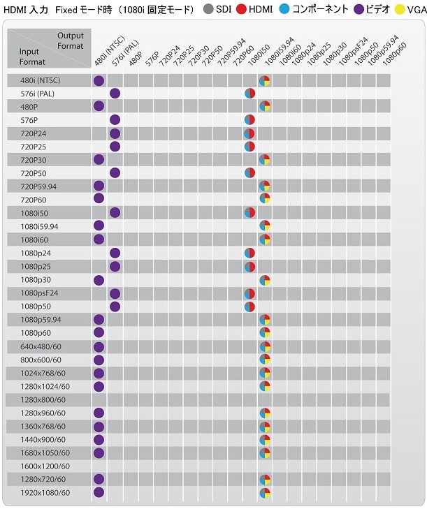 HDMI入力対応フォーマット
