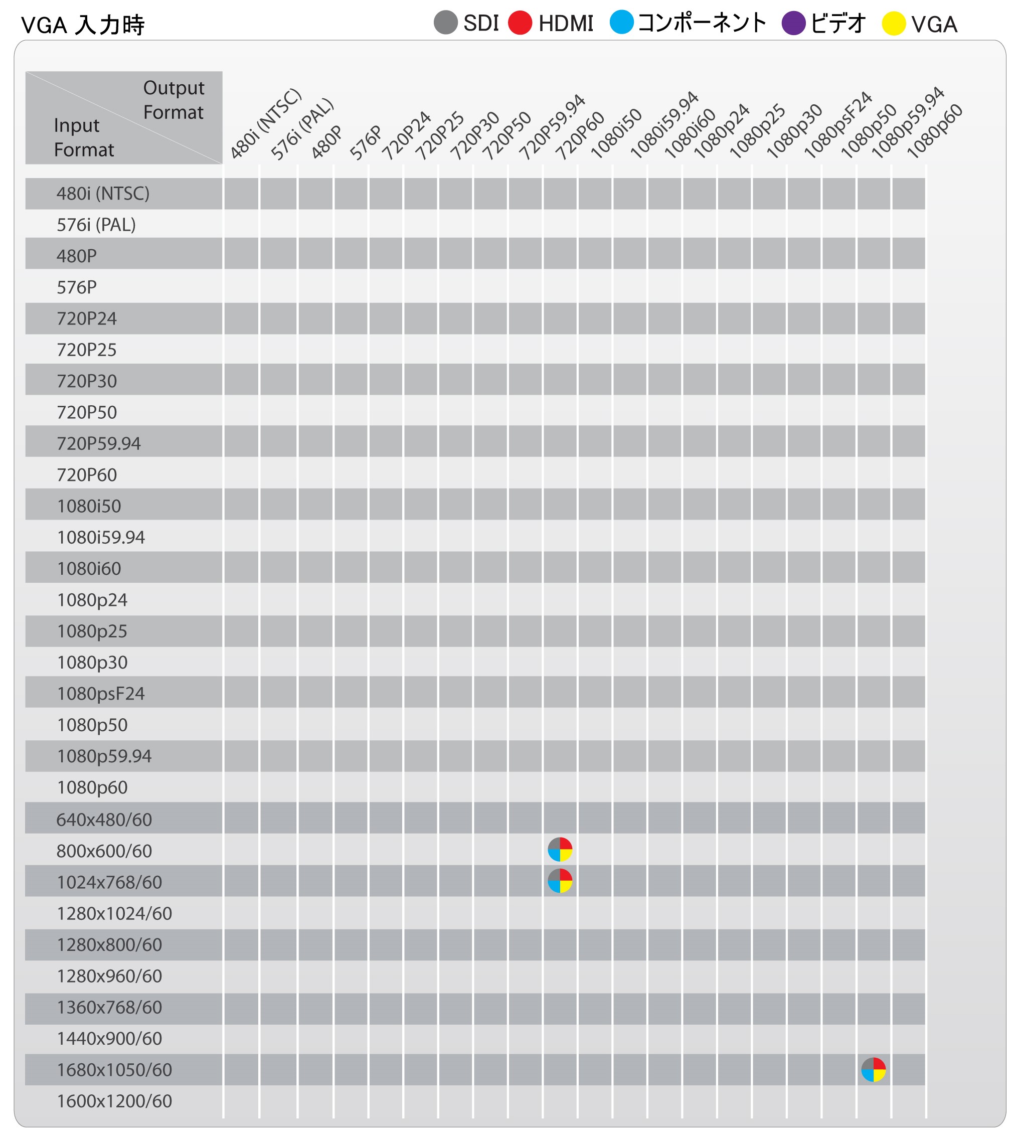 バイパスモードVGA入力対応フォーマット