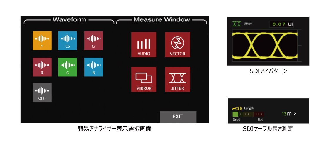 簡易アナライザ機能搭載（ウェーブフォーム、ベクトルスコープ、SDIアイパターン、SDIケーブル長、オーディオレベル）