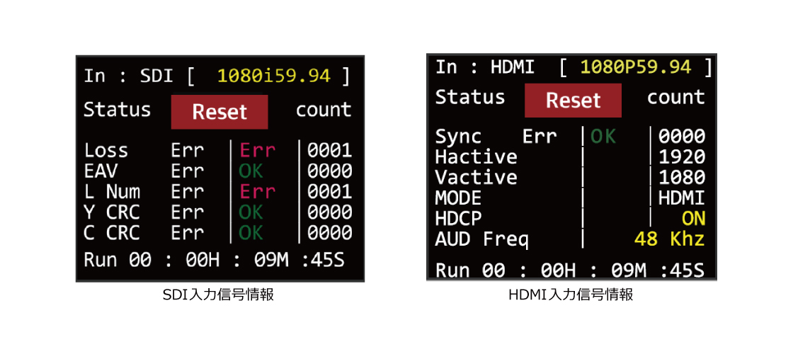 SDI/HDMI入力情報モニタリング