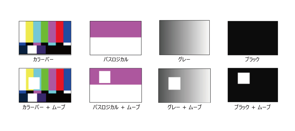 テストパターンジェネレータ機能