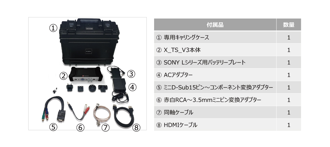 専用キャリングケース付属