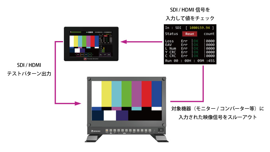 ループチェック機能を搭載