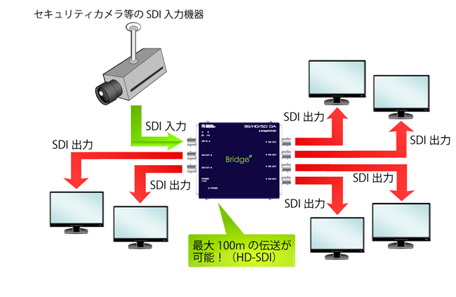1000SD | マルチレート対応1入力6出力SDI分配器 | ADTECHNO Inc 1000SD | マルチレート対応1入力6出力SDI分配器 | ADTECHNO Inc