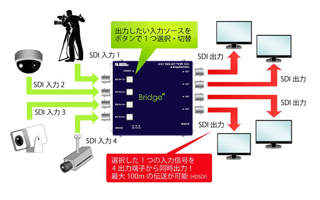 イコライザ・リクロック機能内蔵