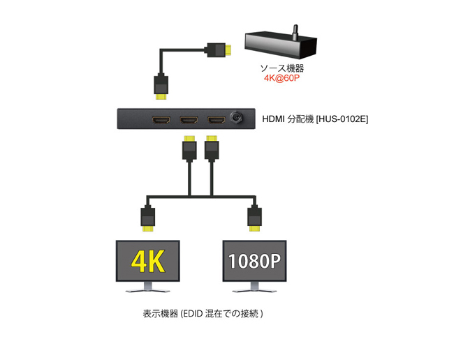 映像ダウンスケーリングとHDCPリビジョン変換機能