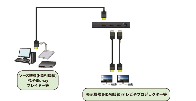 接続図