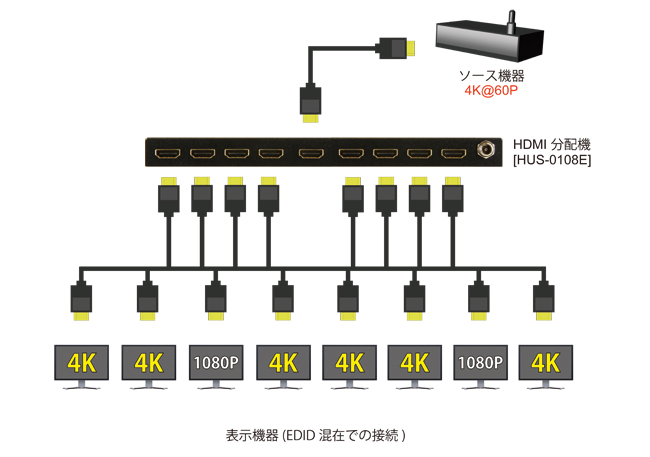 映像ダウンスケーリングとHDCPリビジョン変換機能