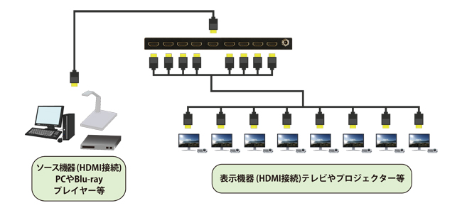 接続図