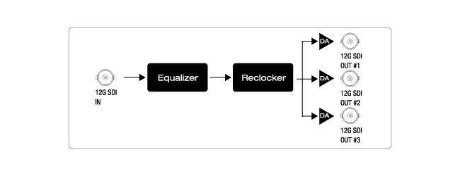 ブロックダイアグラム