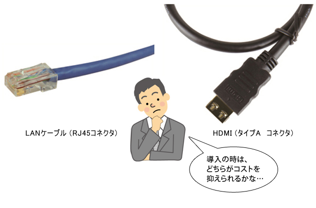 安価なCat6/5eのツイストペアLANケーブルで非圧縮伝送