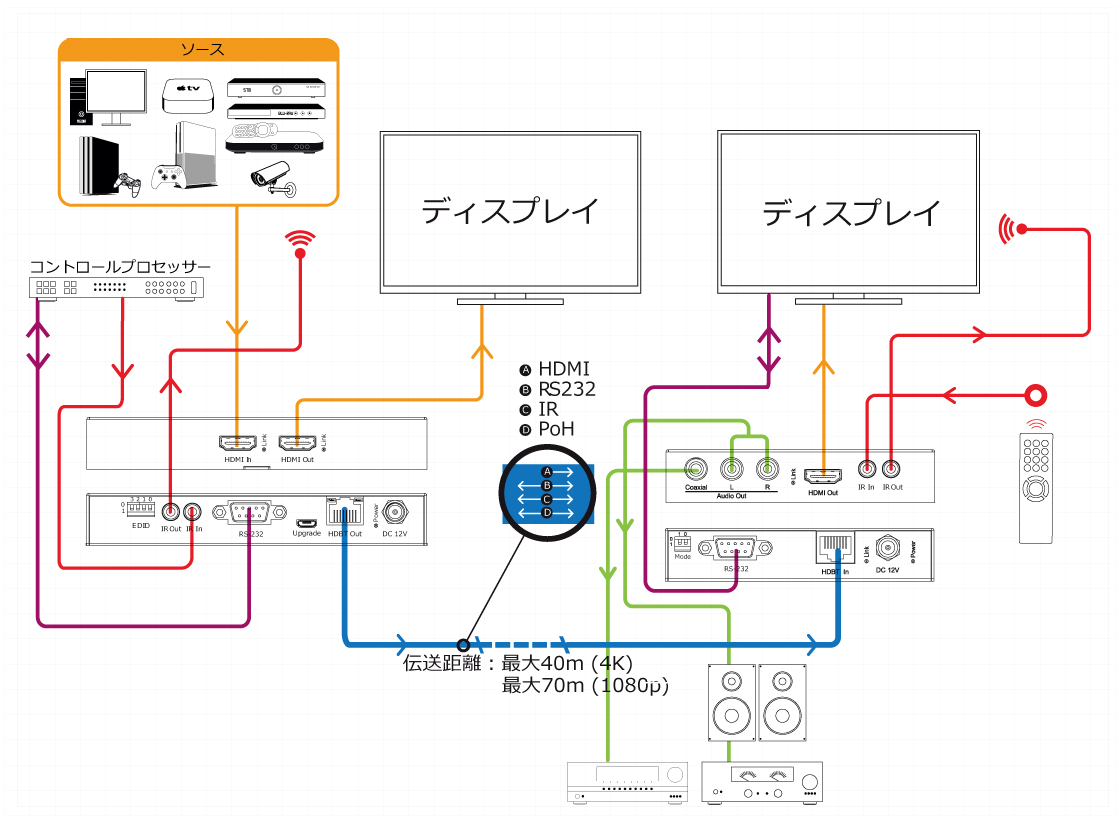 接続図