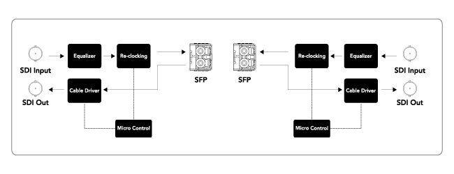 ブロックダイアグラム