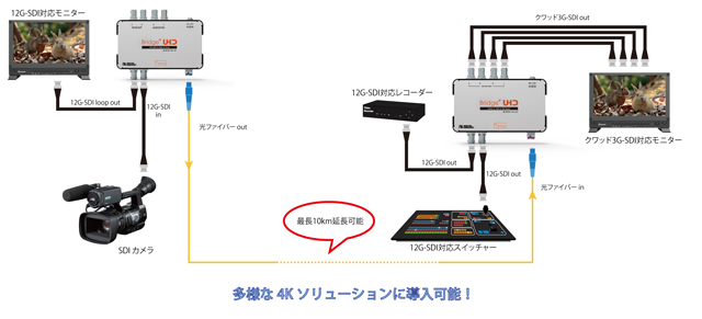 4K UHD対応