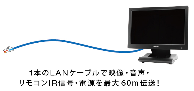 PoE(Power Over Ethernet) 電源受信に対応