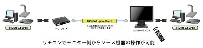 リモコンIR信号の双方向伝送に対応