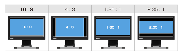 表示アスペクト比設定機能