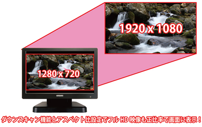 LCD7620/LCD7620W | 7型 IPS液晶パネル搭載 業務用マルチメディア 
