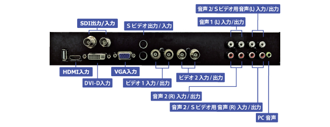 アナログ・デジタル両信号入力対応　HDMI・DVI-D・VGA・Sビデオ・ビデオ入力端子搭載