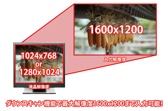 SN17TS | 17型HDMI搭載スクウェア型 マルチインターフェース液晶