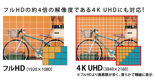 UH1250S | 12G-SDI対応4K Ultra HD 12.5型IPS液晶パネル搭載 業務用 
