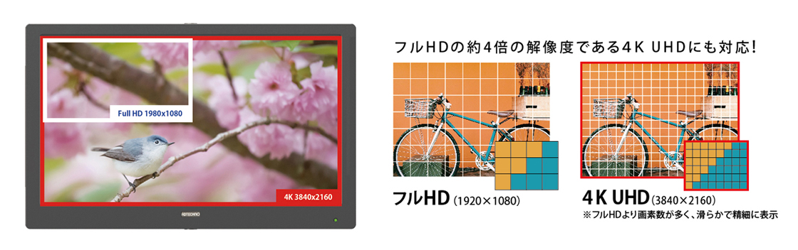 15.6 型4K IPS液晶パネル採用