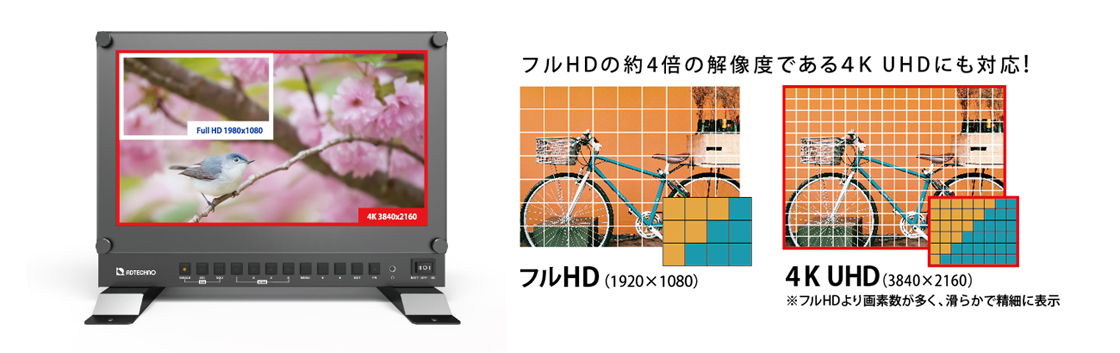 4K UHD IPSパネル採用