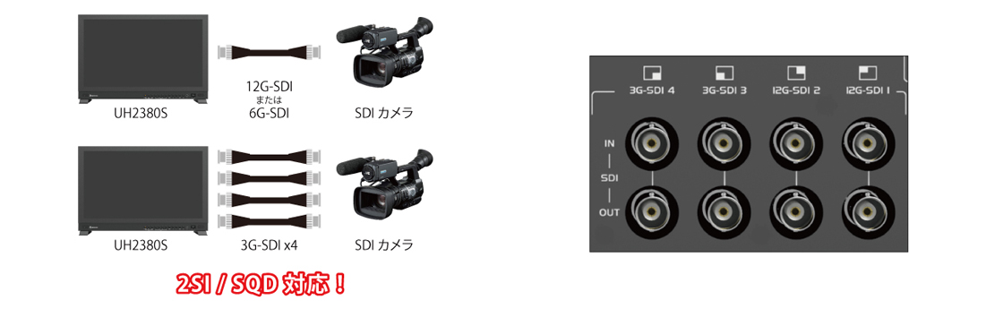 マルチフォーマットSDI入出力と2種類のクワッド3G-SDI入出力方式に対応