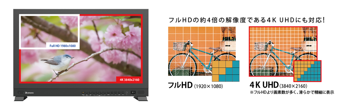 4K UHD IPSパネル採用