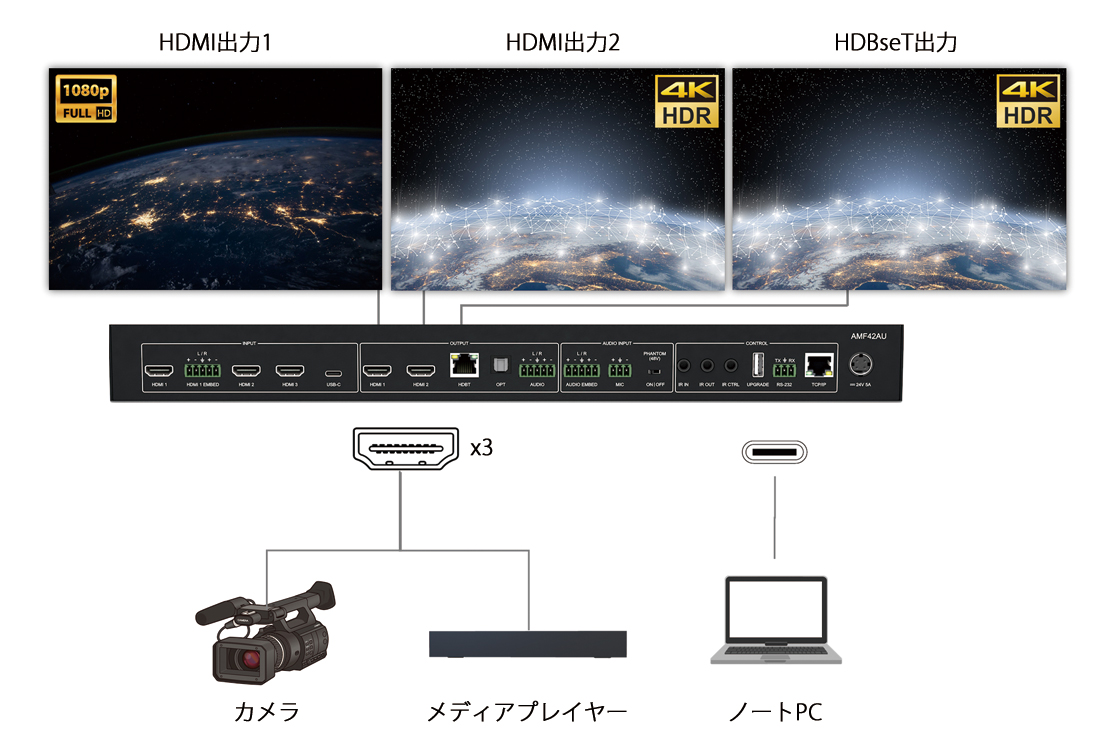 最大4K UHD対応HDMI/USB Type-C入力とスケーラ搭載HDMI/HDBaseT出力