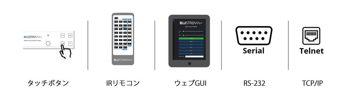 多様な制御方法│本体タッチボタン/IRリモコン/ウェブGUI/RS-232