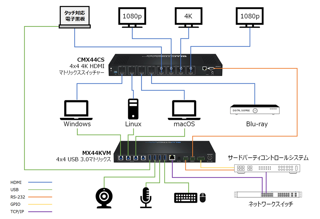 トークオーバー機能