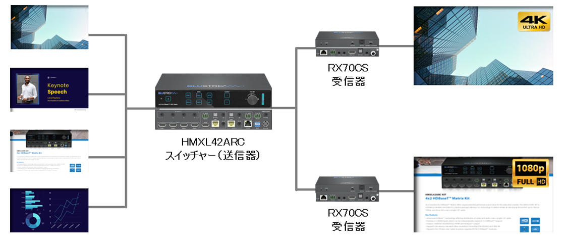 EDIDエミュレート及び自動ダウンスケーリング機能搭載