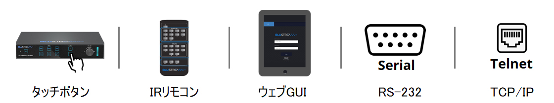 本体ボタン、IRリモコン、ウェブGUI、RS-232、TCP/IP経由制御