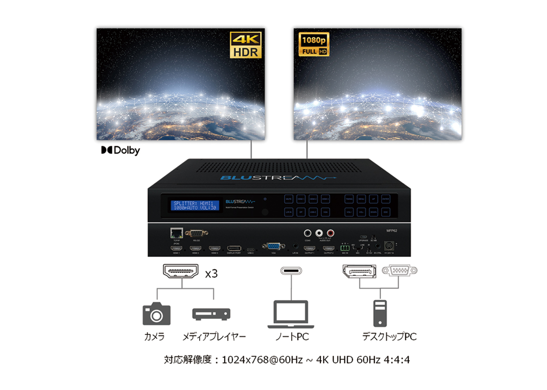6入力2出力マルチフォーマット対応プレゼンスイッチャー Adtechno Inc エーディテクノ