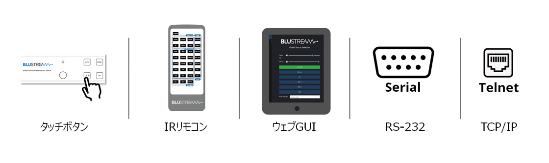 本体ボタン、IRリモコン、ウェブGUI、RS-232制御