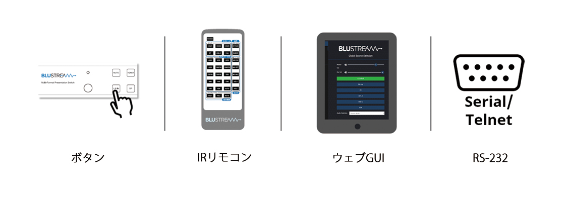 多様な制御方法 - 本体ボタン/IRリモコン/ウェブGUI/RS-232