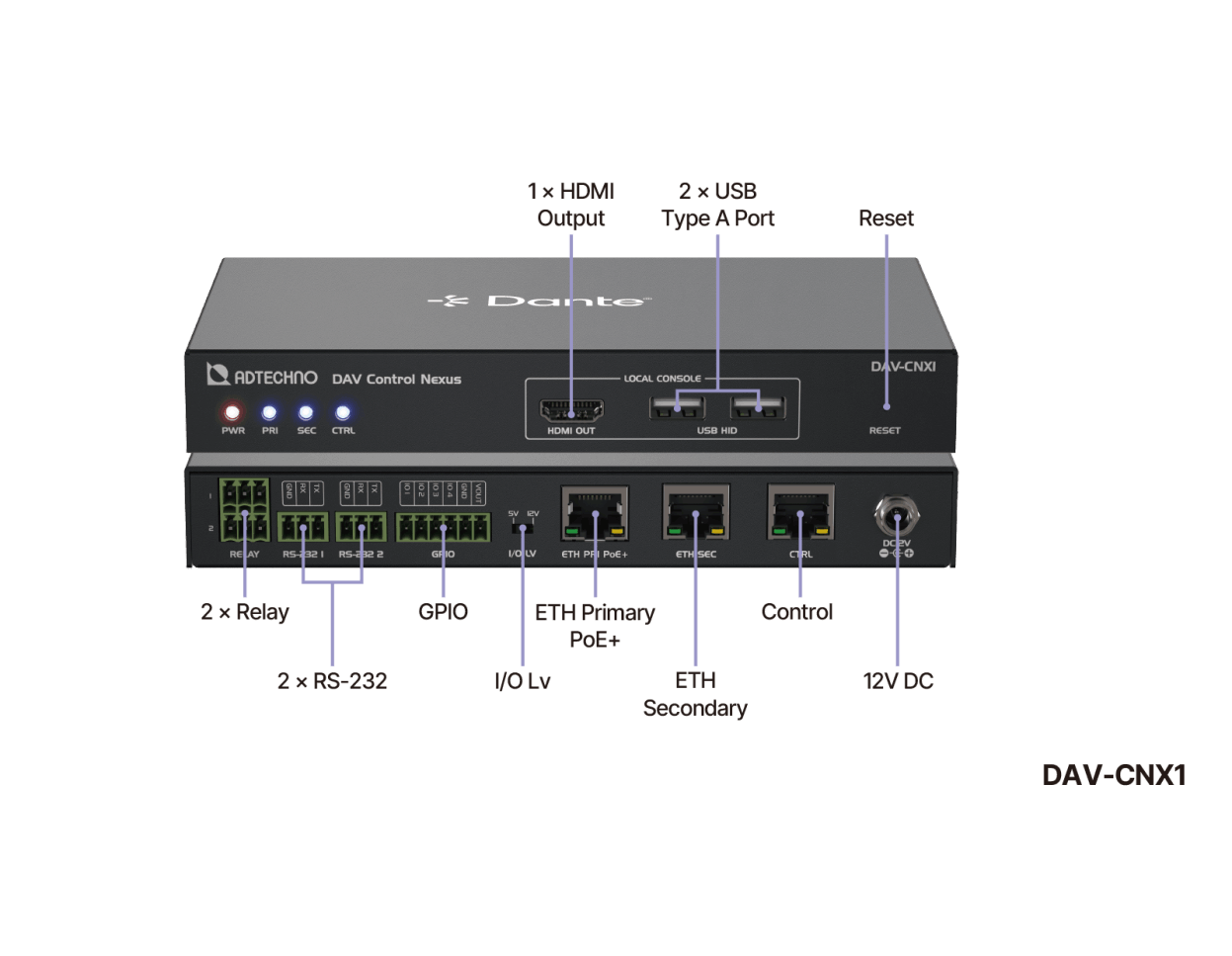 DAV-CNX1_Connections