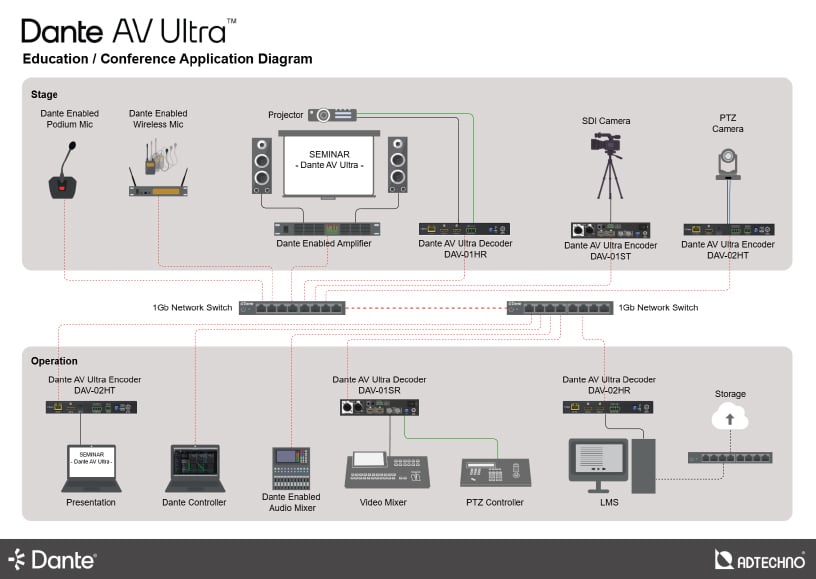 Application Diagram