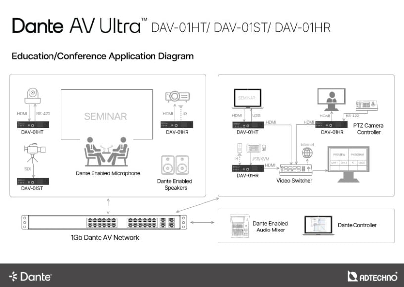 Application Diagram